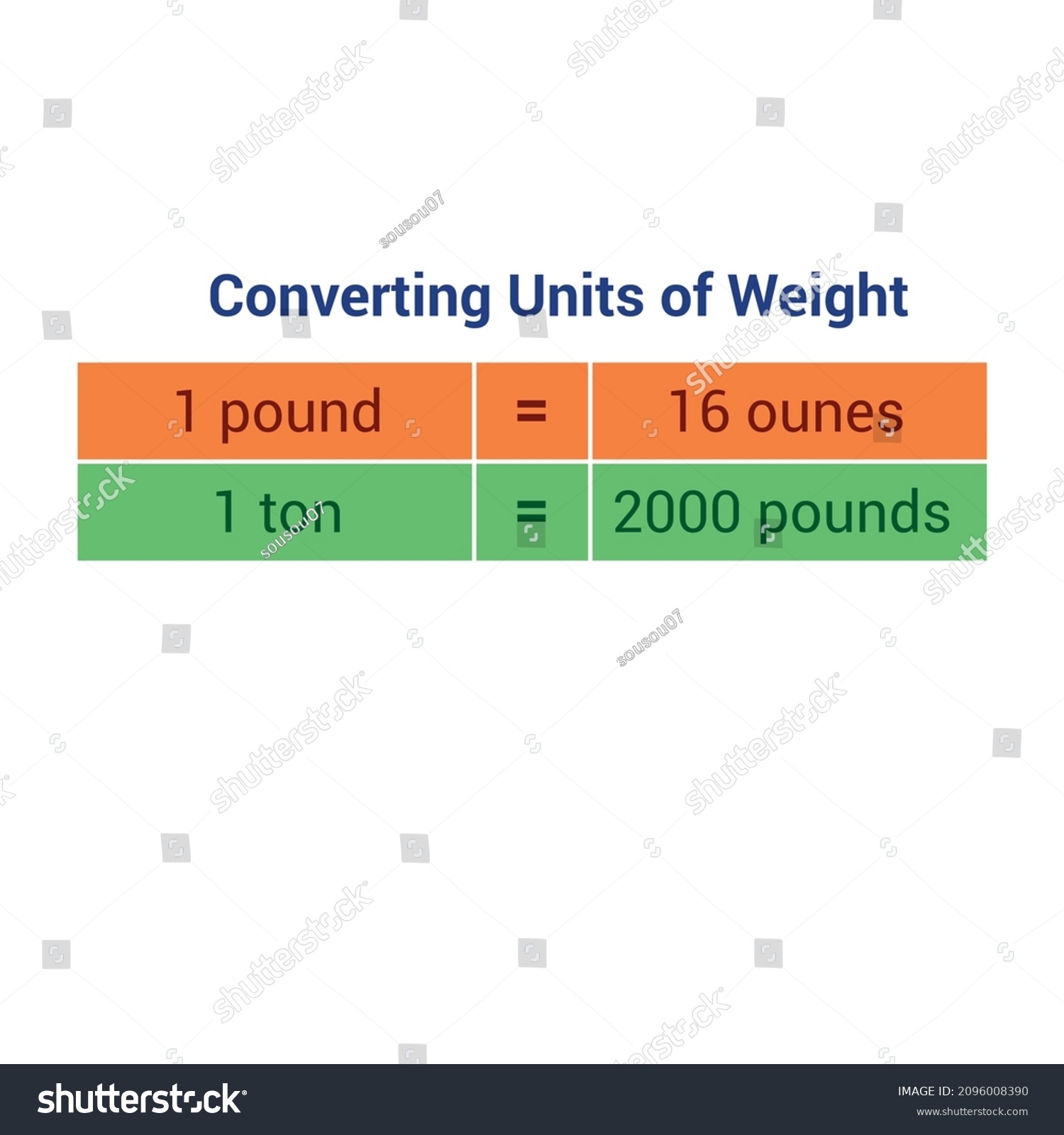 2000 Pounds Tons In Lbs Customary Units Ton Equals Lbs Worksheets 12000 Pounds In Tons