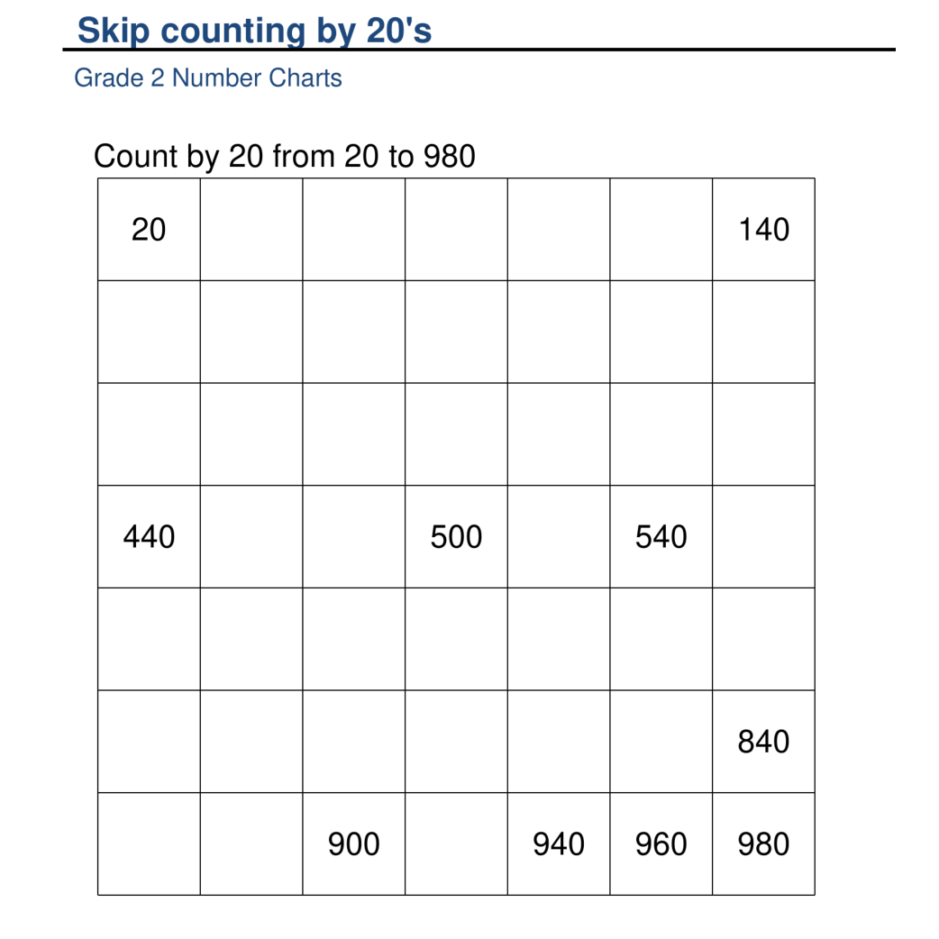 20s Skip Counting Mastery Fun Math Practice For Students Made By Teachers