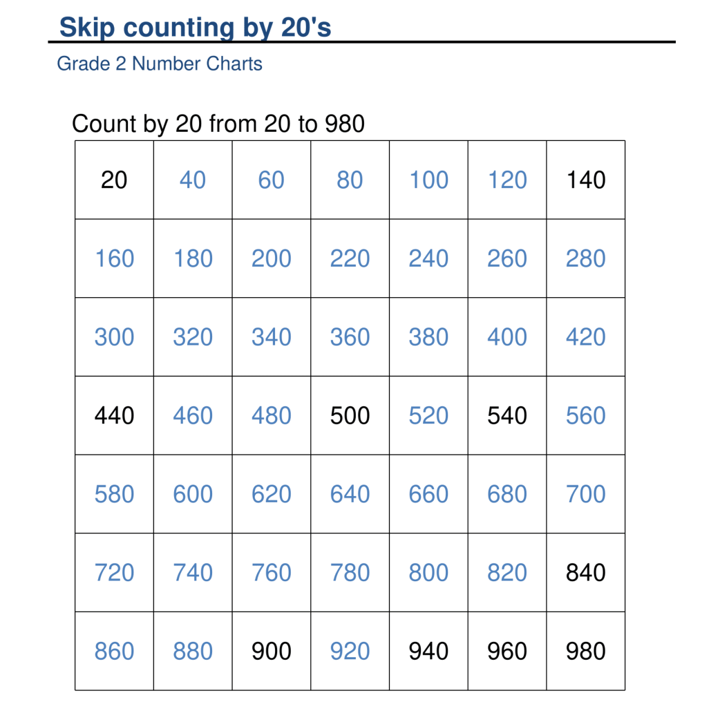 20s Skip Counting Mastery Fun Math Practice For Students Made By Teachers