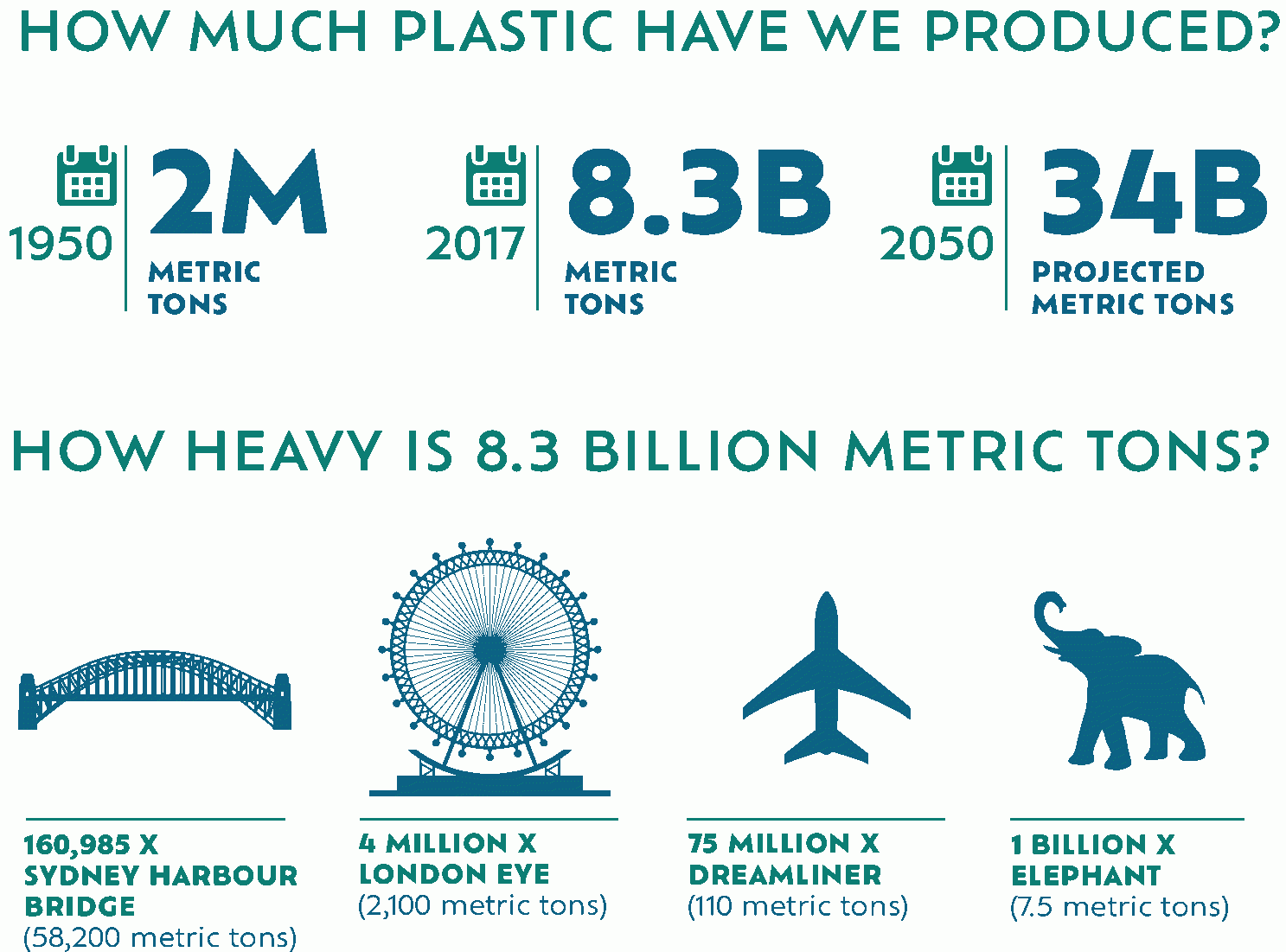 8 12 MILLIONS TONS OF MARINE PLASTIC POLLUTION PER YEAR
