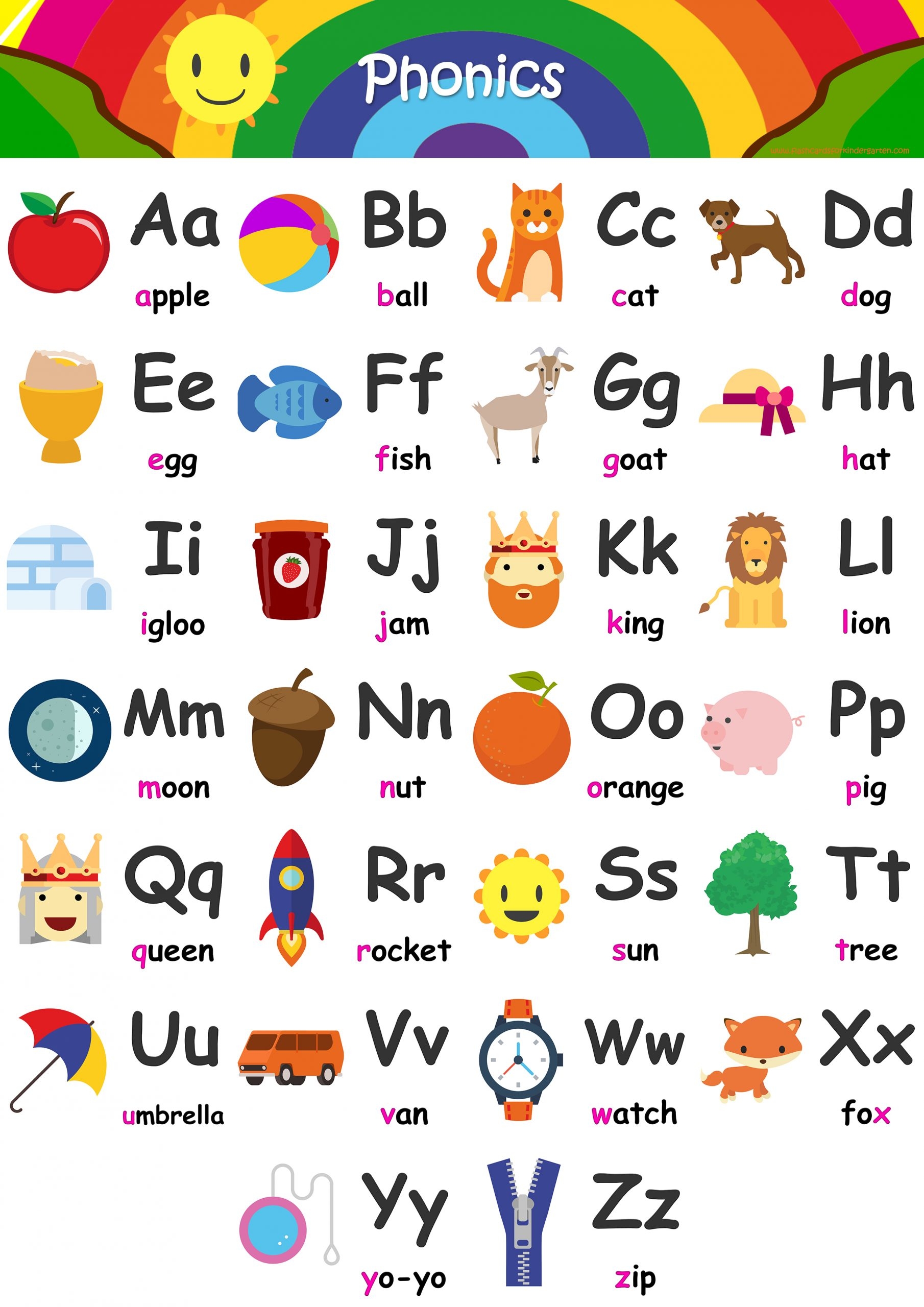 Alphabet Flashcards Teach A Z FREE Printable Phonics Chart Alphabet Flashcards Teach A Z FREE Printable Phonics Chart