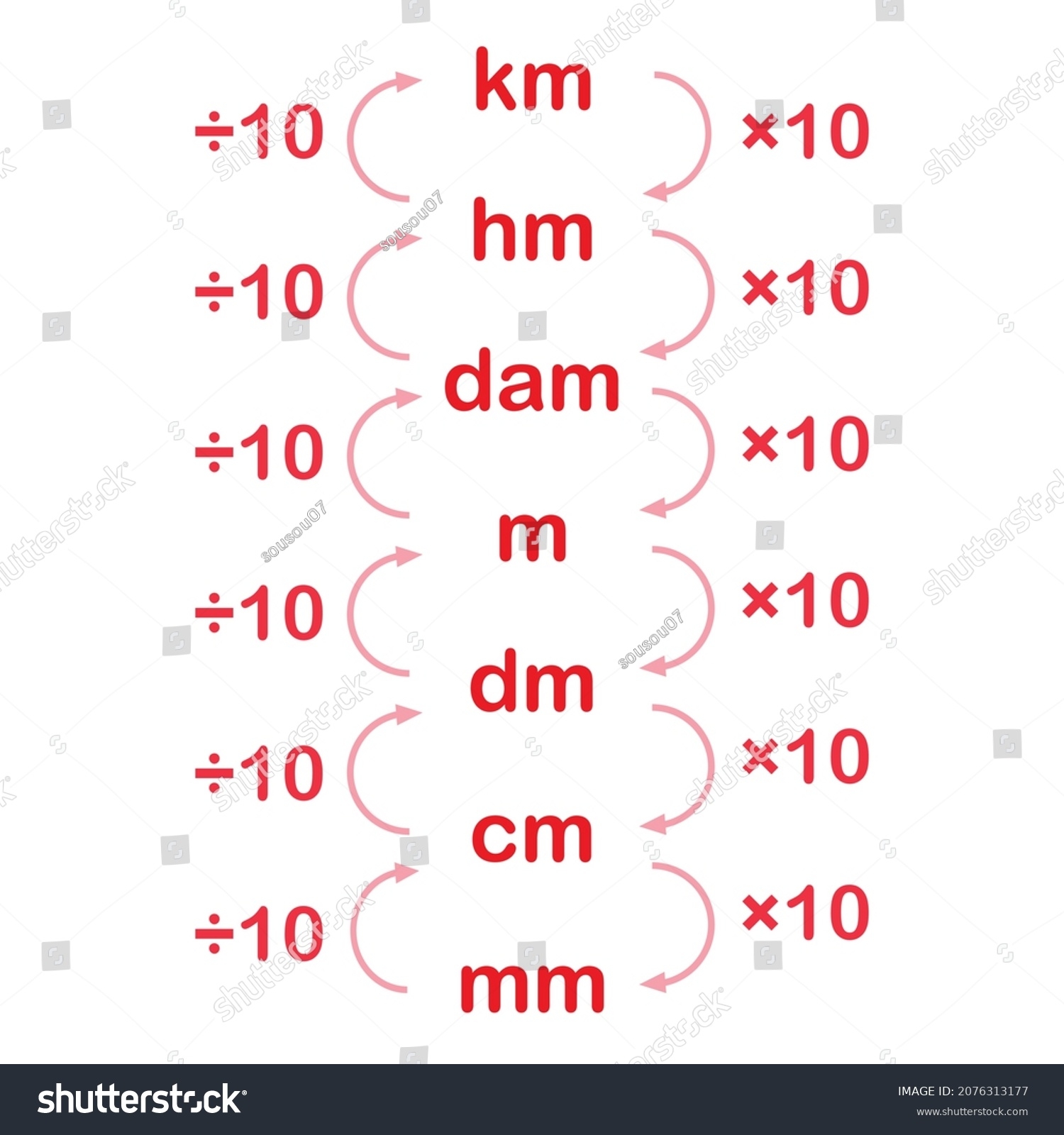 Cm To M Meters And Millimeters Mm In Meter Convertor Cm M Mm Cm M Km