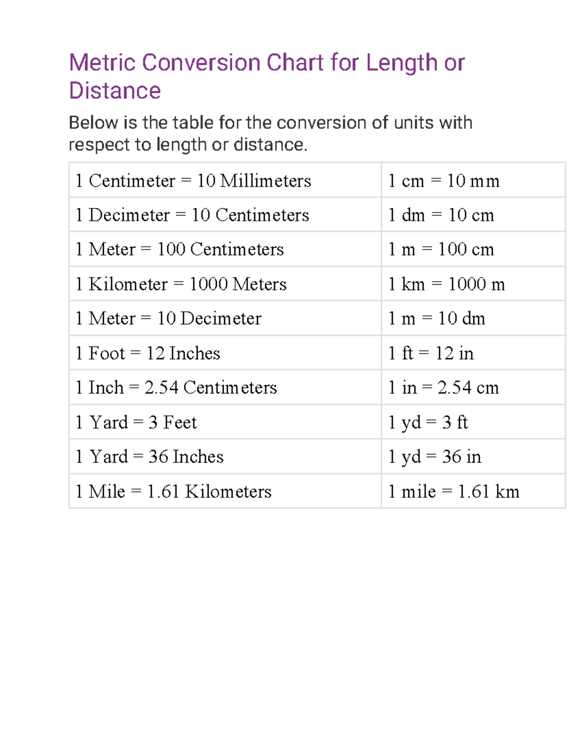 Cm To Meter Conversion Chart Conversion Table Kilometer Cm Meter Kilometer Cm Mm Conversion