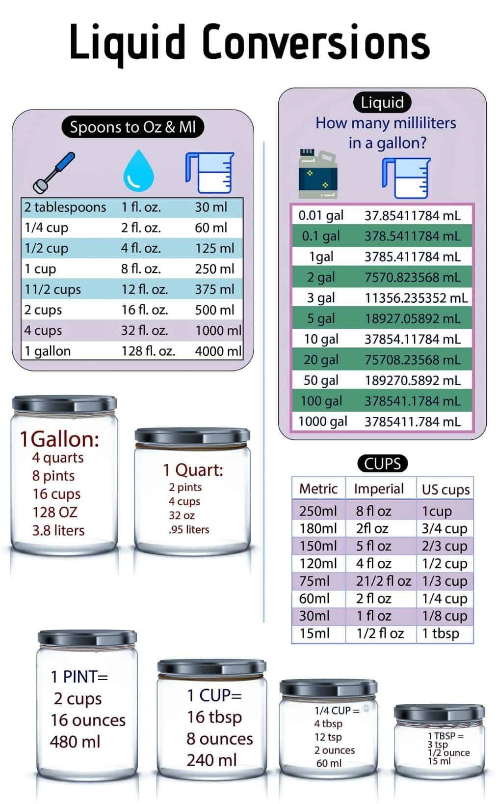 Conversion Chart 58 Litres In Gallons WhiteRhino Gallon 134oz Measure Pitcher US Conversion Chart