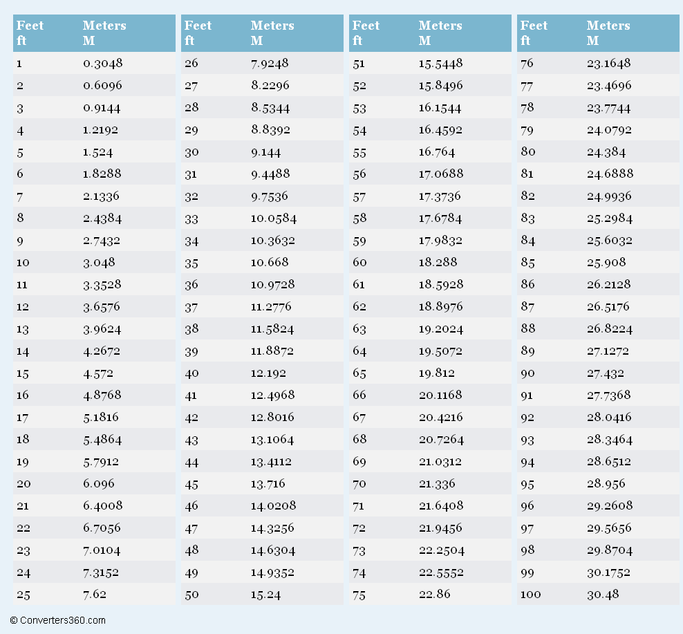 Conversion Chart Height M In Feet And Inches Height Chart Height Converter Feet Inches Height Converter