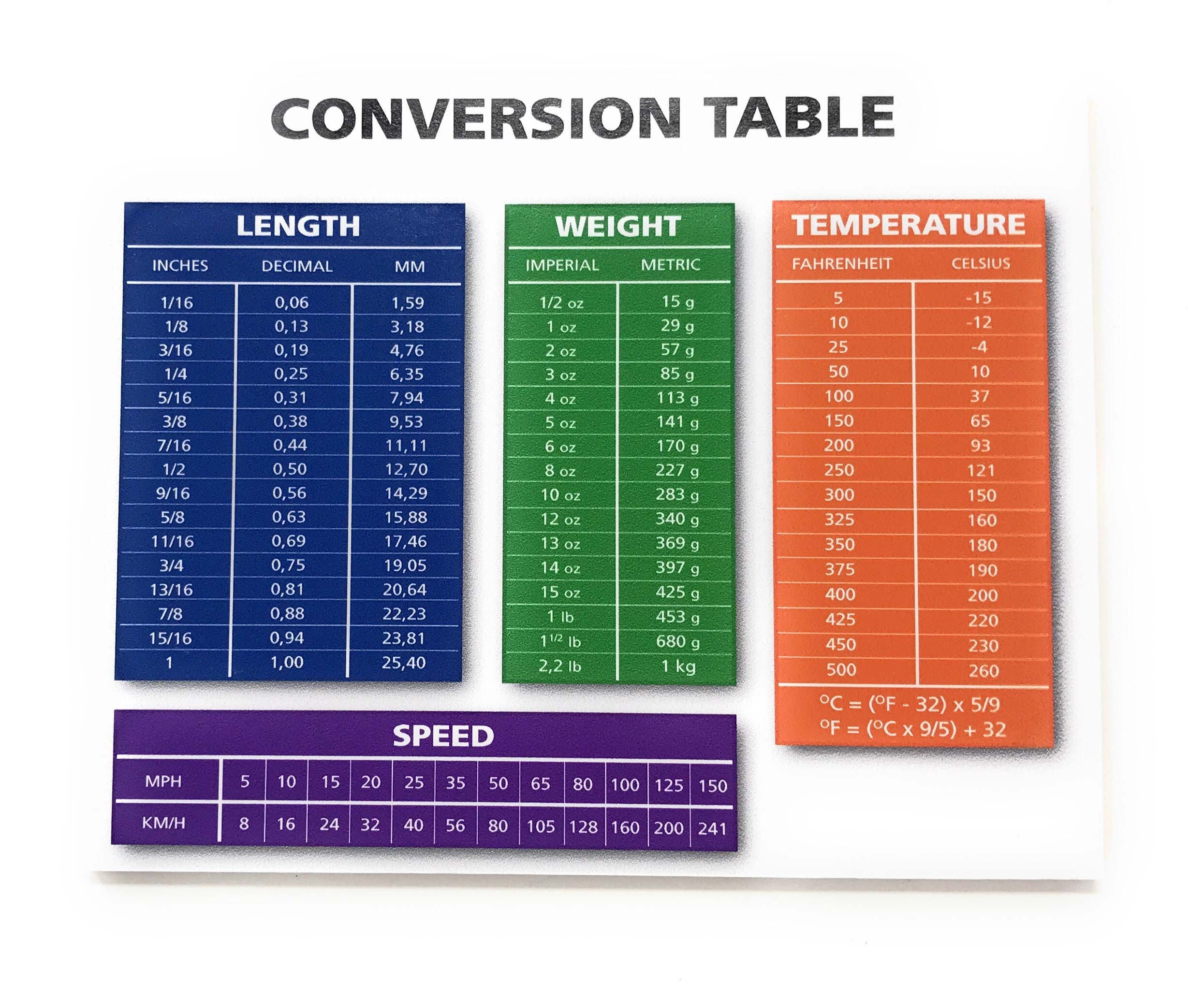 Conversion Chart Ton Is Lbs Conversion Chart Value Of Pound In Kg Metric Short Ton Lbs