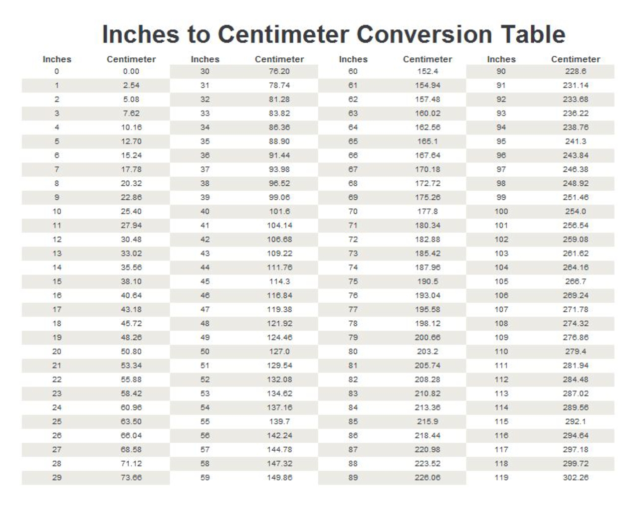Conversion Table Feet By Feet In Meters Height Conversion Chart Metres In Feet And Inches Divinext Up To