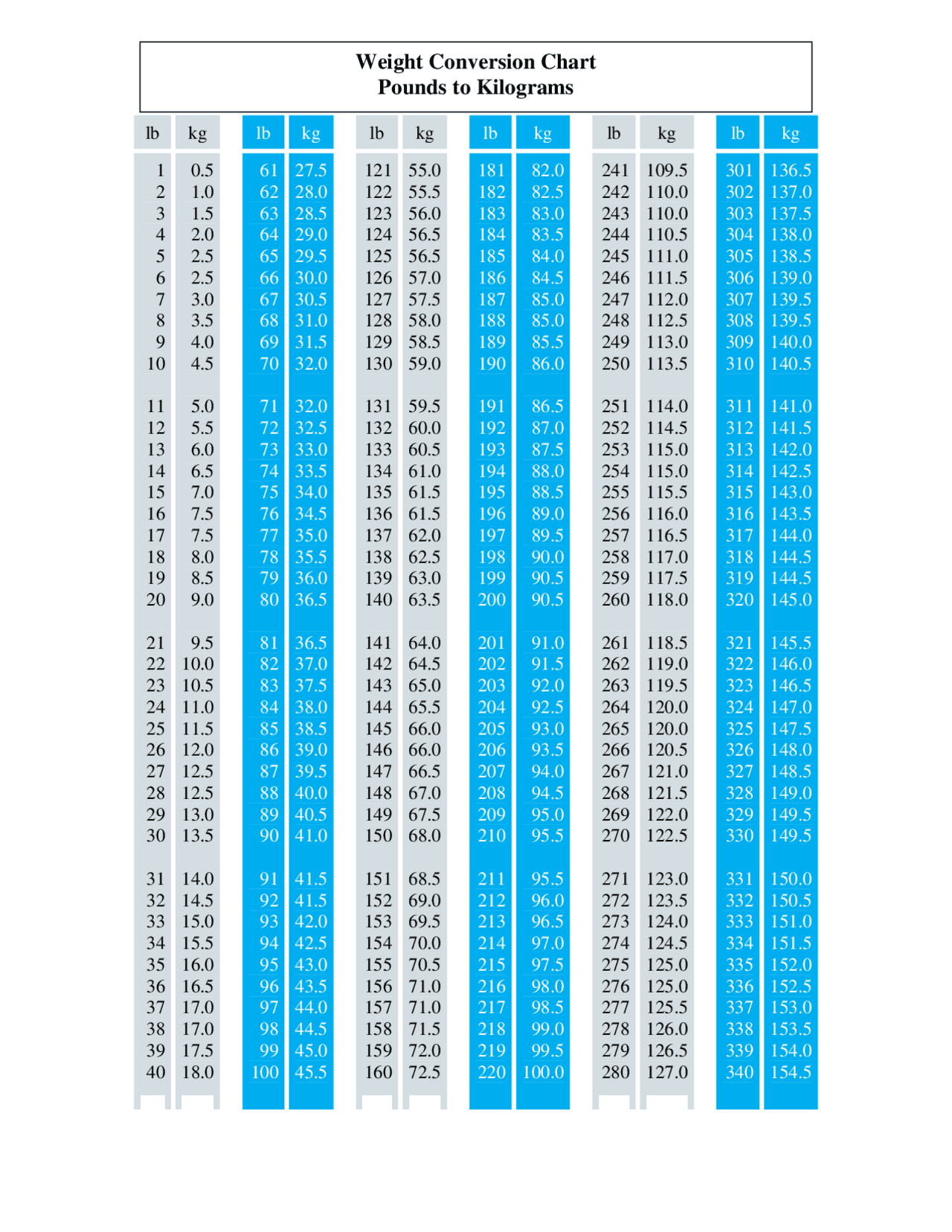 Conversion Table One American Pound In Kilograms Unit Conversion Table Lbs Per Metric Ton Unit Metric