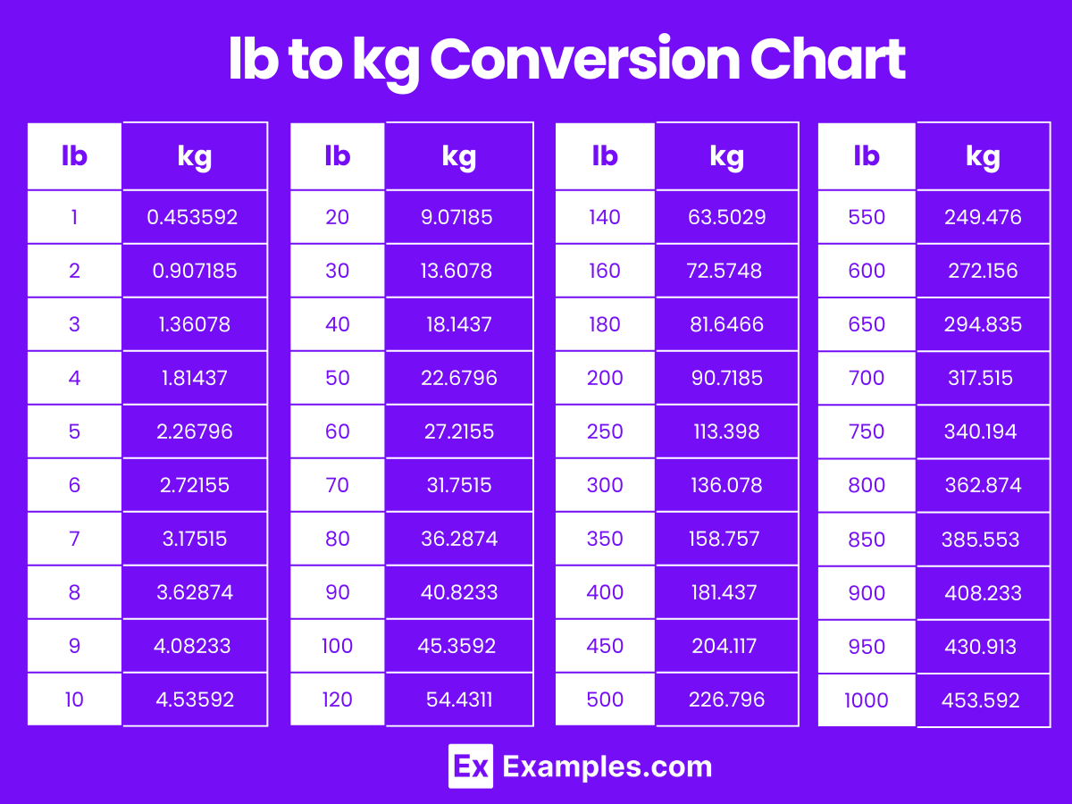 Conversion Table Tons To Pounds Sale Ton Lbs Conversion Deals