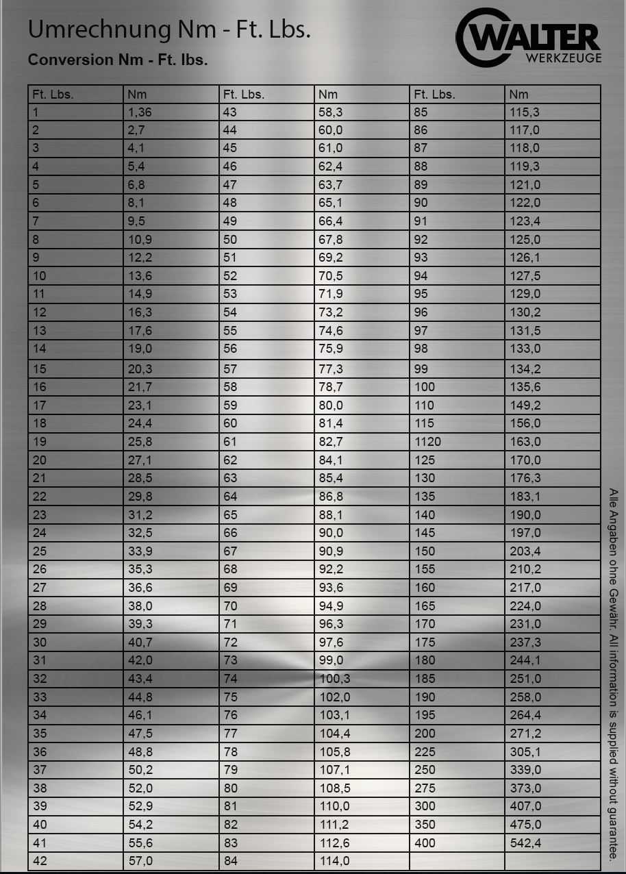 Convert Kg Pounds In Kg To Convert 15 Lbs In Kg Conversion Chart 15 Tons In