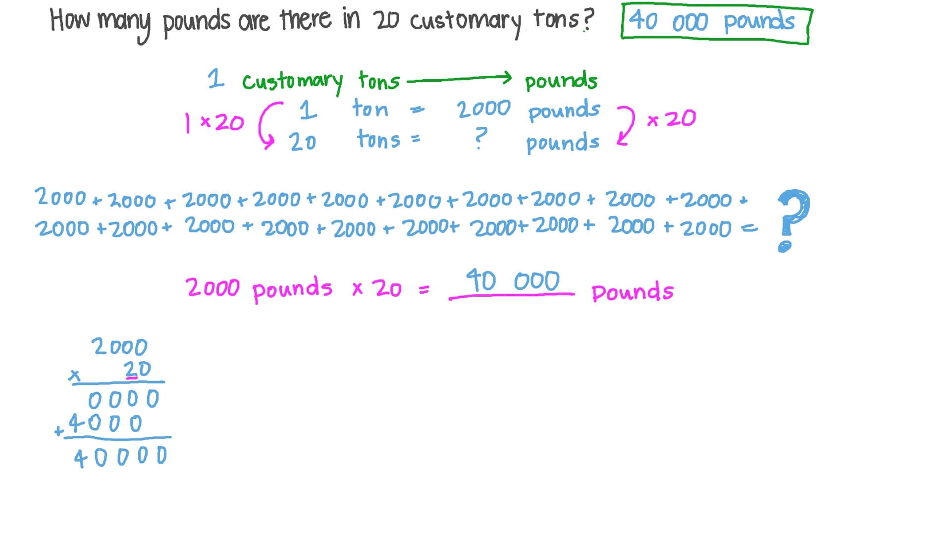 Convert Pounds 22 Kilos In Pounds Metric Conversion Lbs Ke Ton Metric 22 Pounds In Kilos