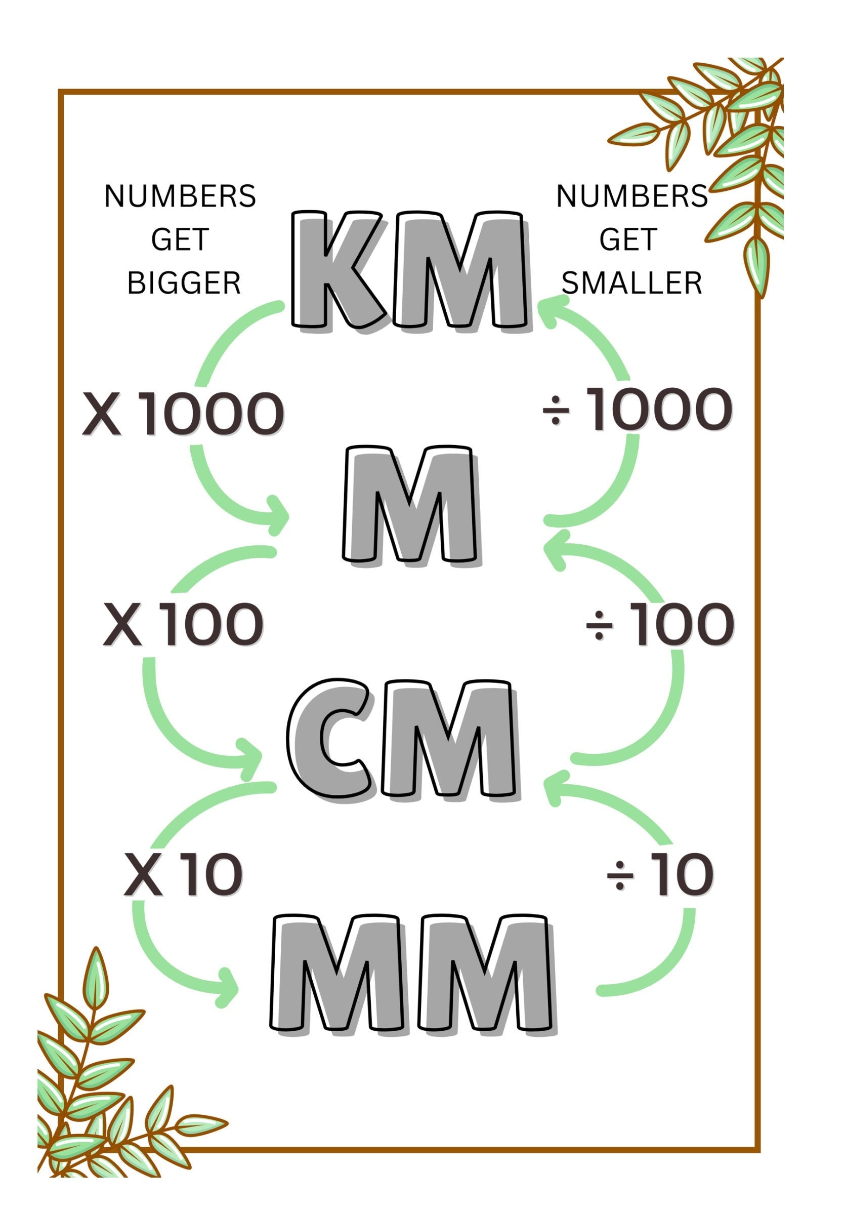 Converting Metric Units Km M Cm Mm Cm To Dm Conversion Chart Conversion Worksheet Km Cm