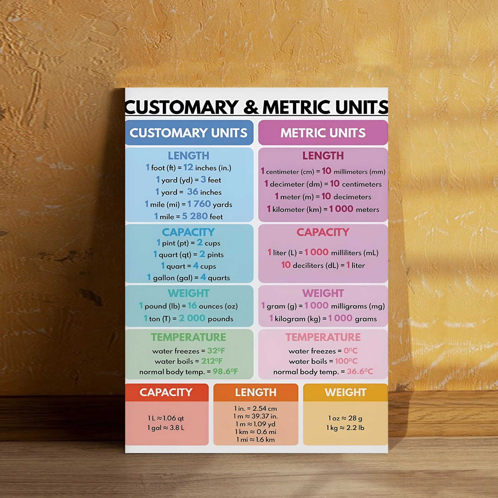 Customary Units Tons In Pounds Metric Conversion 36 Pounds In Kgs Conversion Table Miles In Km