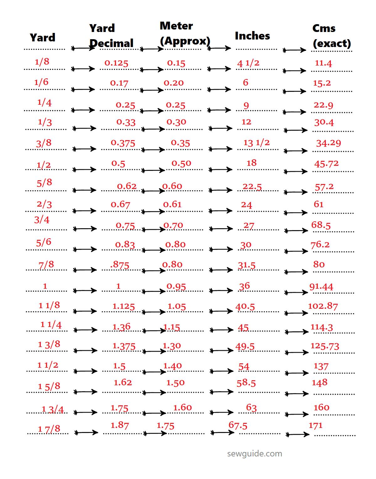 Dimensions Of A Yard Of Fabric How Many Inches In A Yard SewGuide