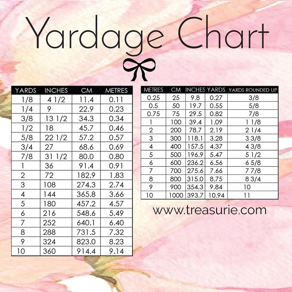 yards to meters chart