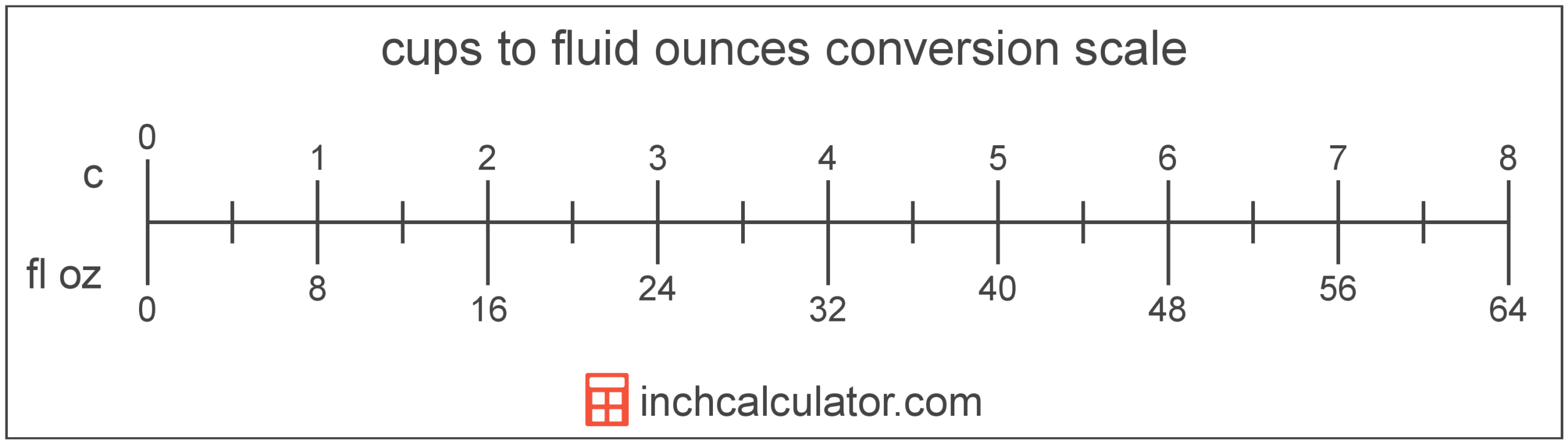 Fluid Ounces To Cups Conversion fl Oz To C Inch Calculator