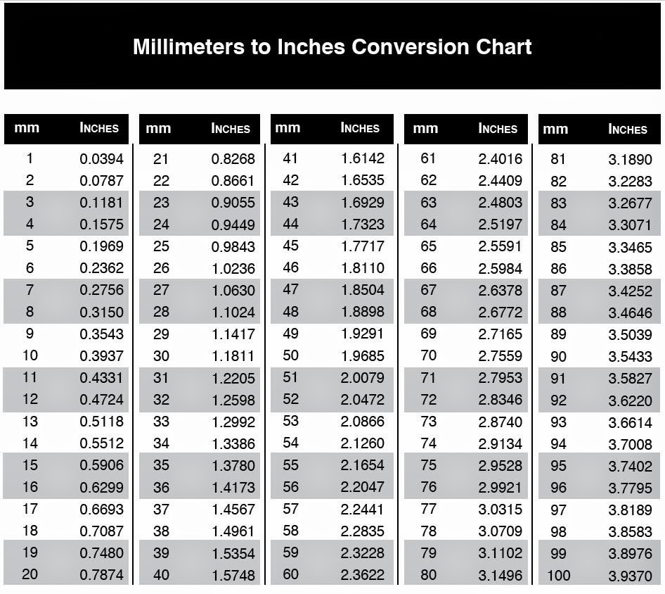 Foot To Inch Conversion Chart Conversion Chart Feet Inches In Mm Conversion Chart Feet In
