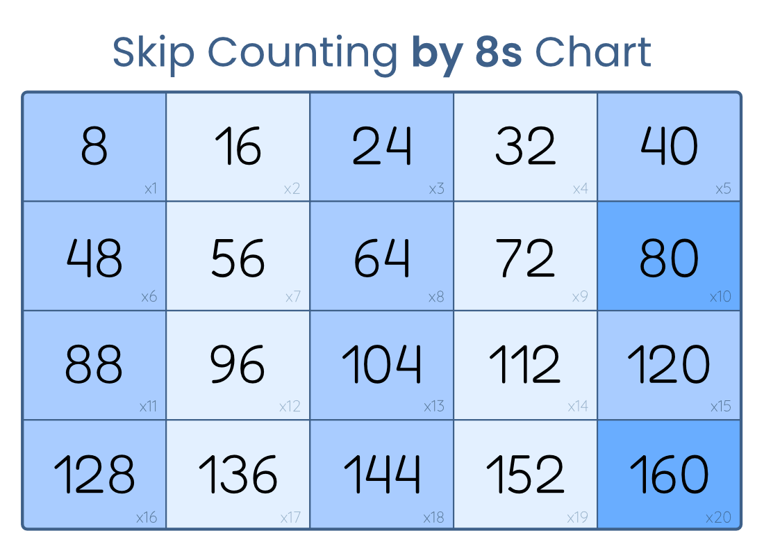 Free Skip Counting By 8s Chart Printable PDF Color B W 