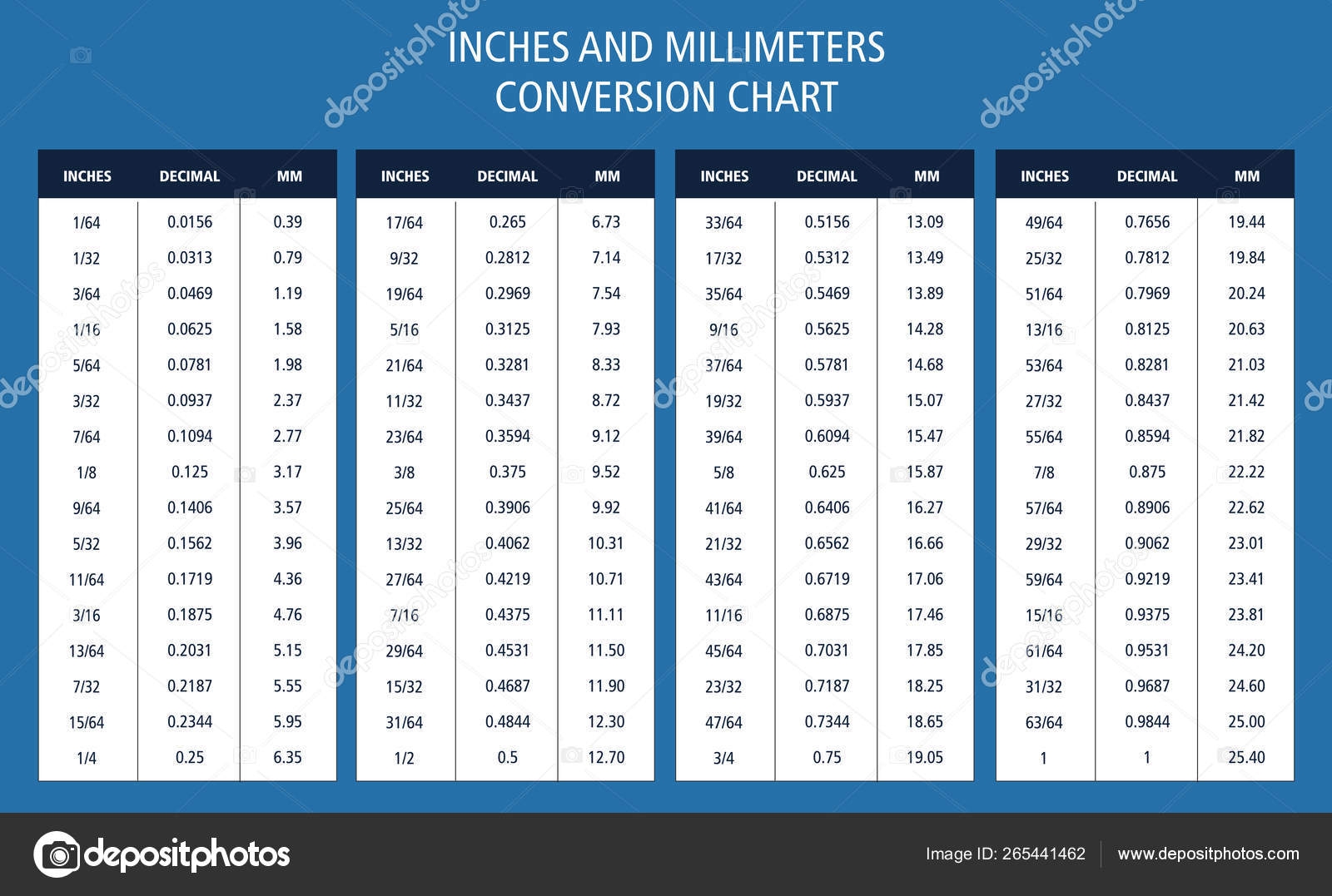 Gauge To Inch Millimeter Conversion Chart Inches And Millimeters Conversion Chart Table Stock Vector By