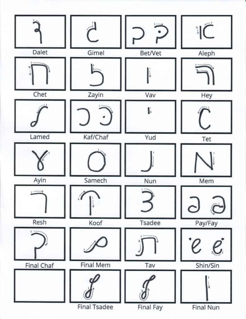 Handwritten Hebrew Alphabet Learn Hebrew Cursive And Print B nai Mitzvah Academy