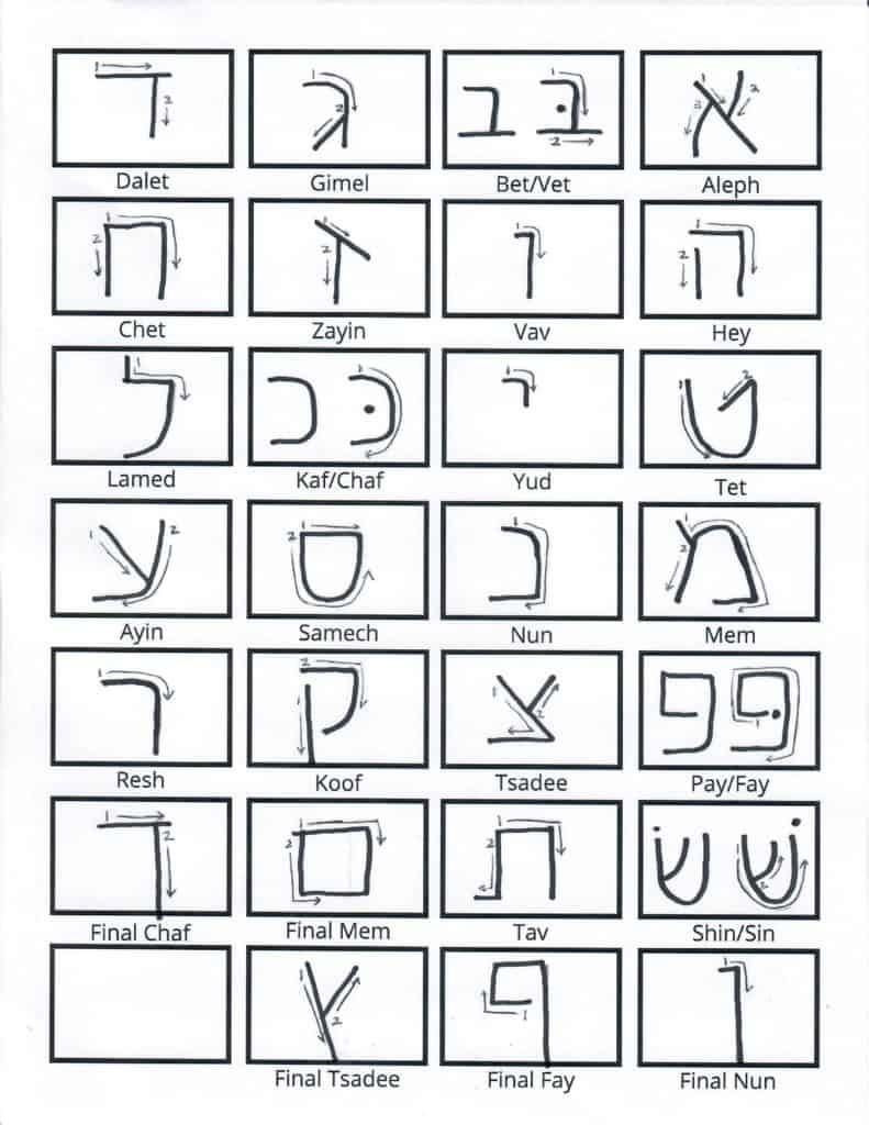 Handwritten Hebrew Alphabet Learn Hebrew Cursive And Print B nai Mitzvah Academy