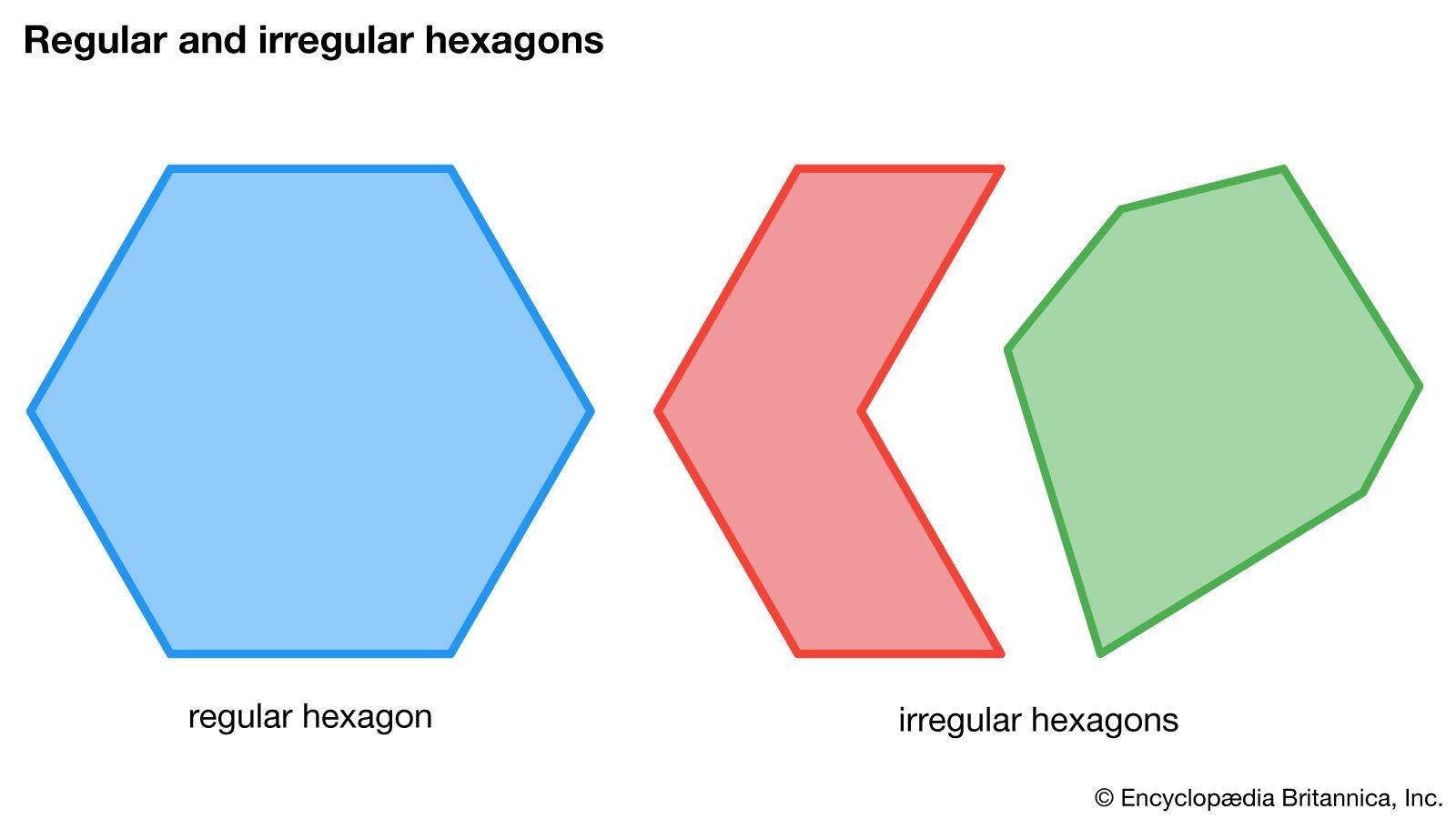 Hexagon Definition Shape Area Angles Sides Britannica