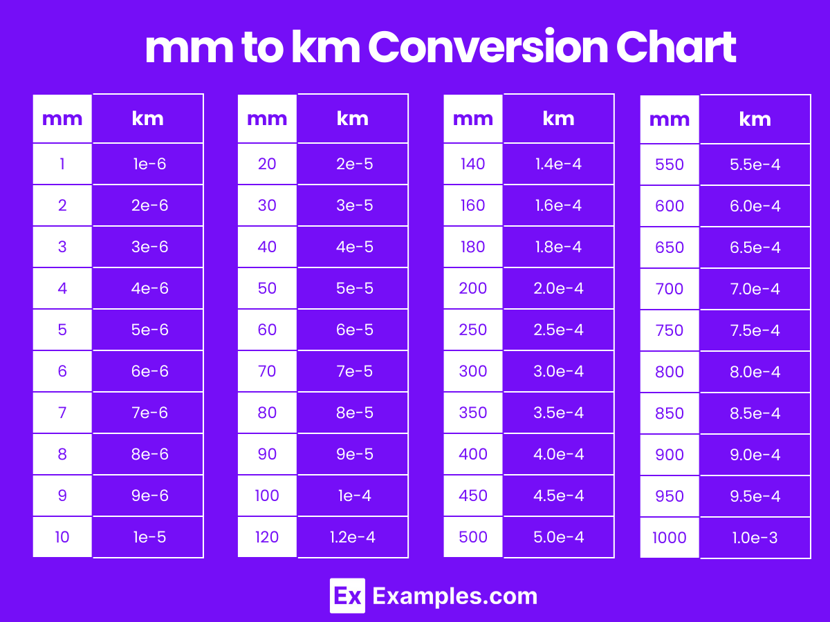 HOT Length Conversion Table M Dm Cm Mm Um Nm Length Km Dm M Cm Mm Chart Of Length Conversion Chart Cm M Dm Km Mm