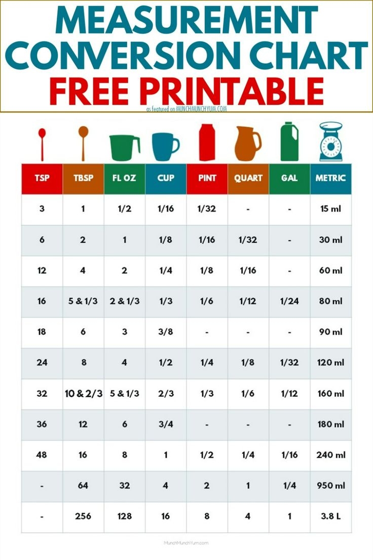 How Many Cups In A Quart Gallon Pint Liter Ounce Etc Free Kitchen Conversions Printable