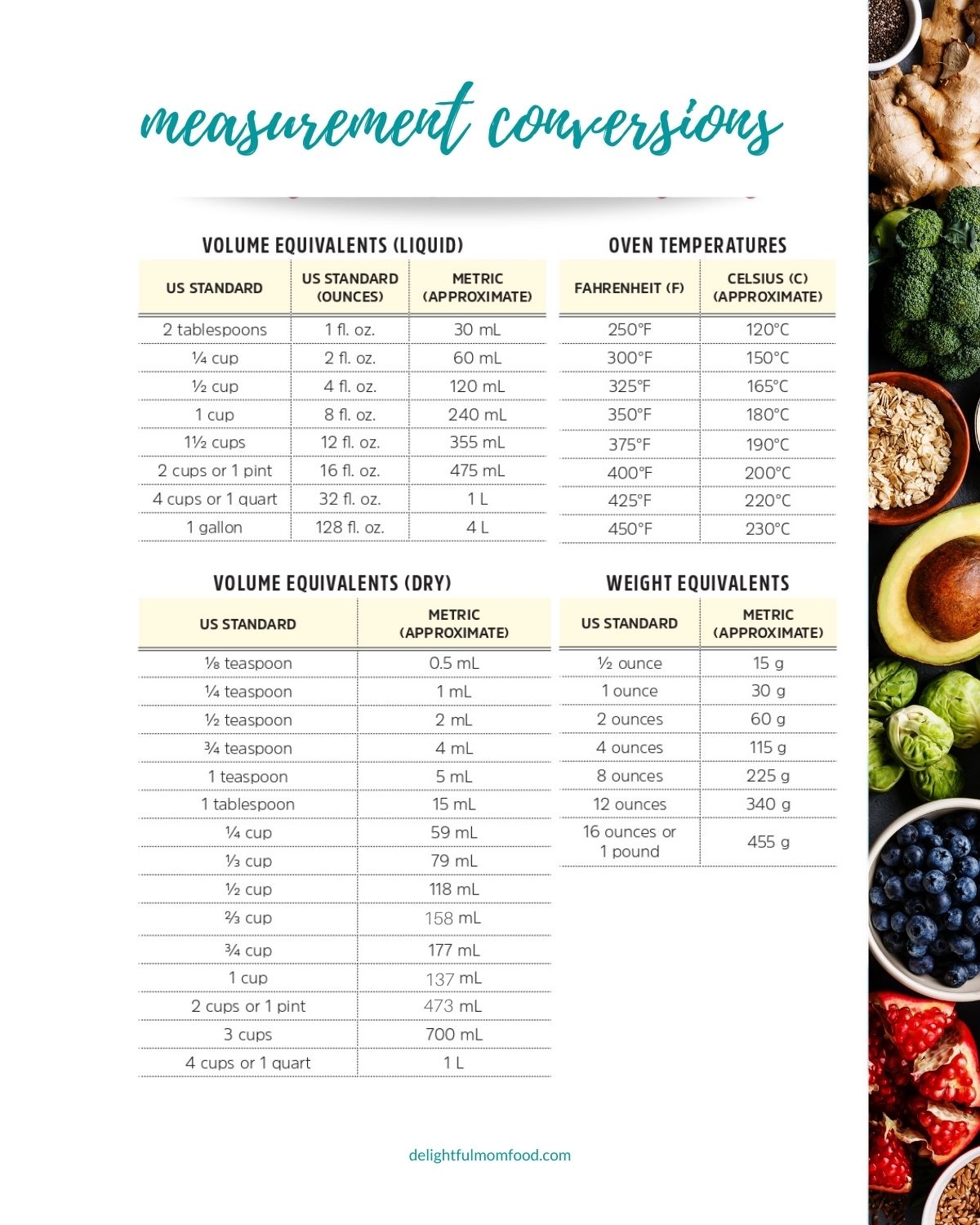 How Many Liters In A Gallon Quarts Cups More Free Printable Measurement Chart