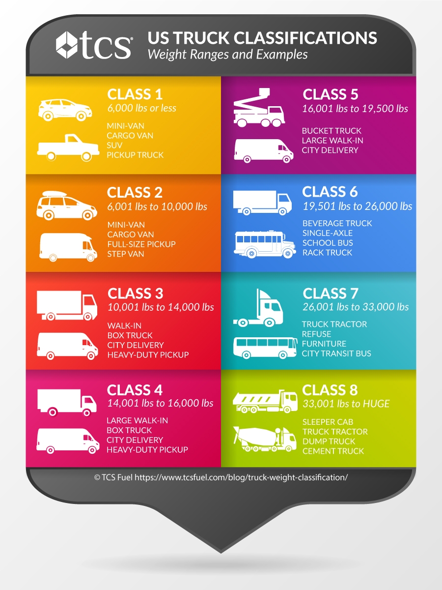 How Much Does A Semi Truck Weigh Truck Classification Guide