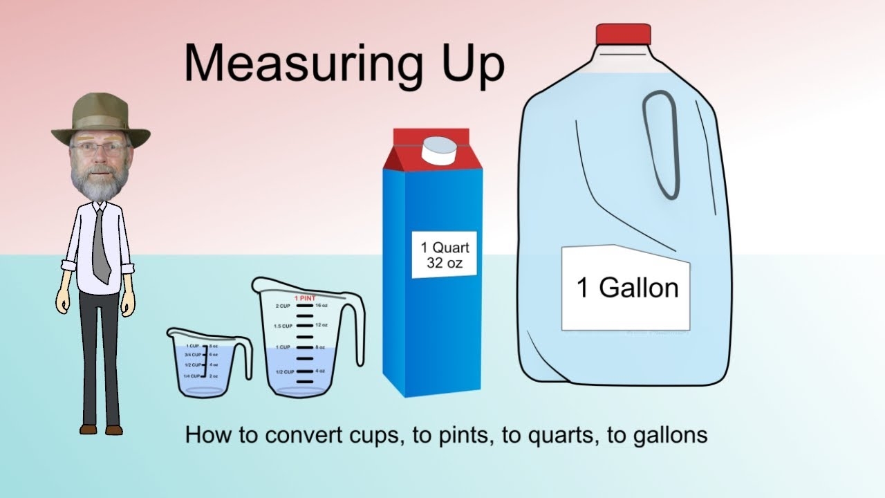 How To Convert Cups To Pints To Quarts To Gallons Measuring Up YouTube