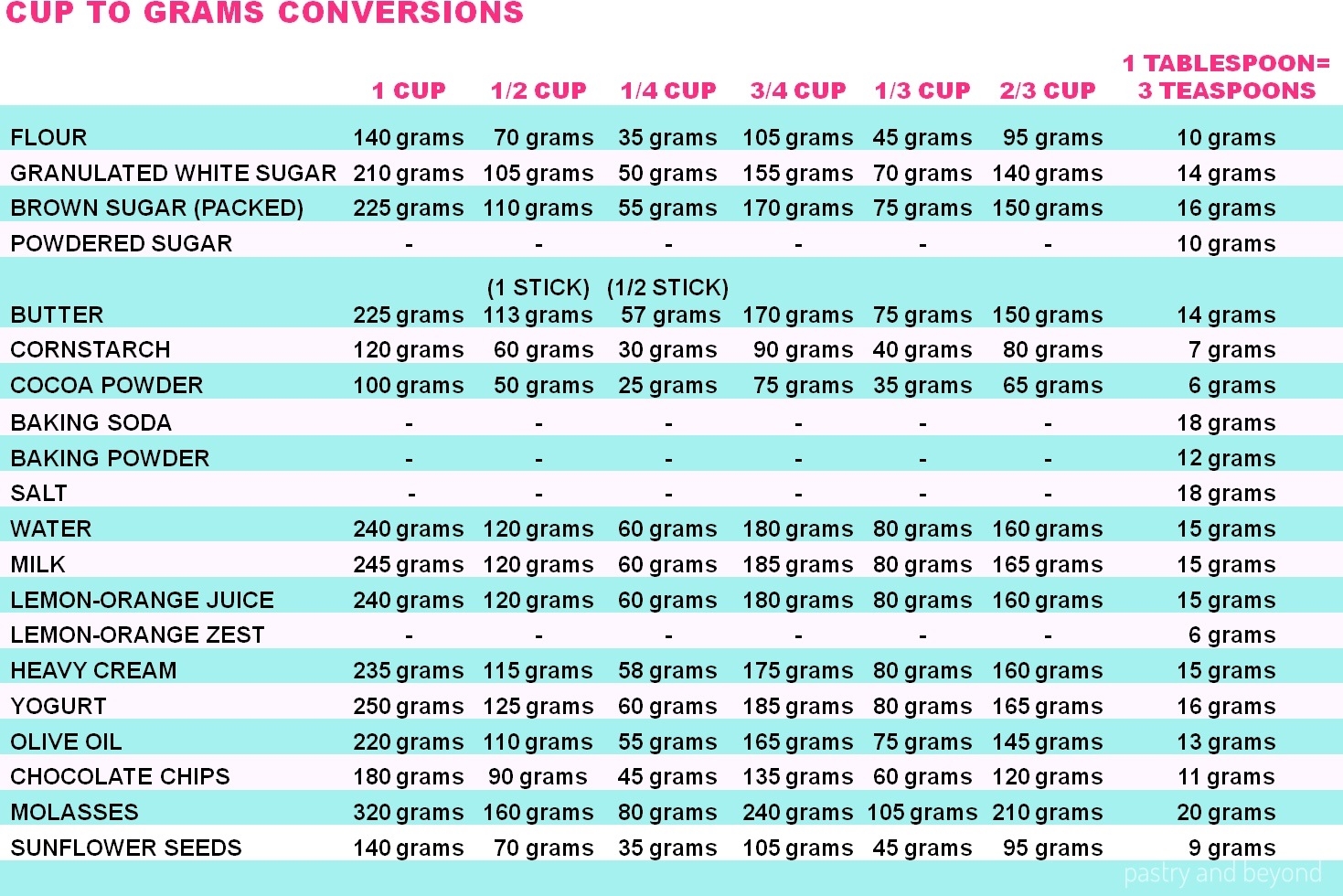 How To Measure Flour And Baking Conversion Chart Pastry Beyond