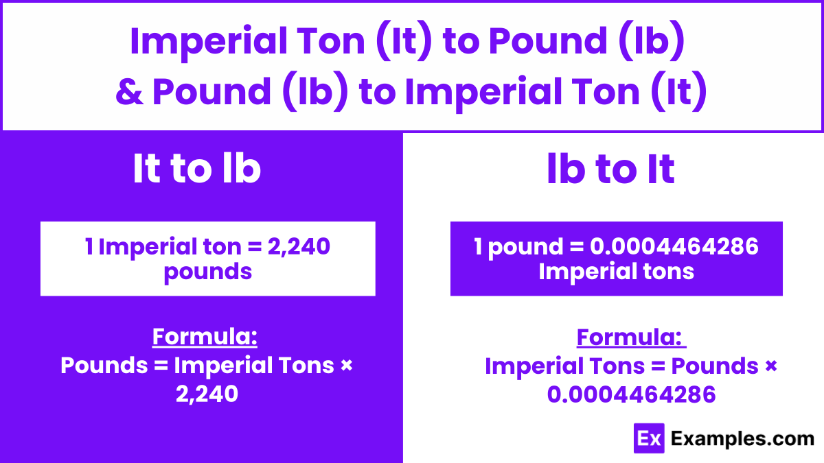 Imperial Ton To Pound Pound To Imperial Ton Converter