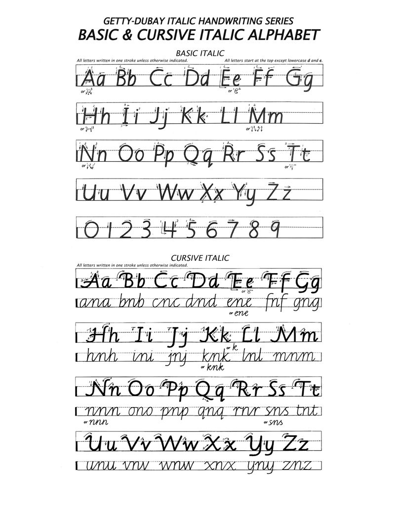 Italic Handwriting Practice Sheets