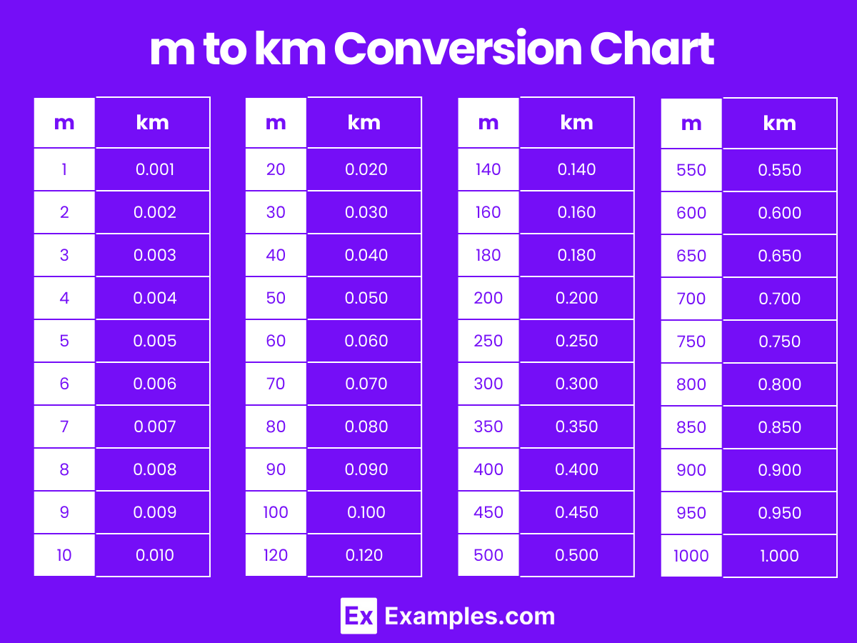 Km To M M To Km Converter