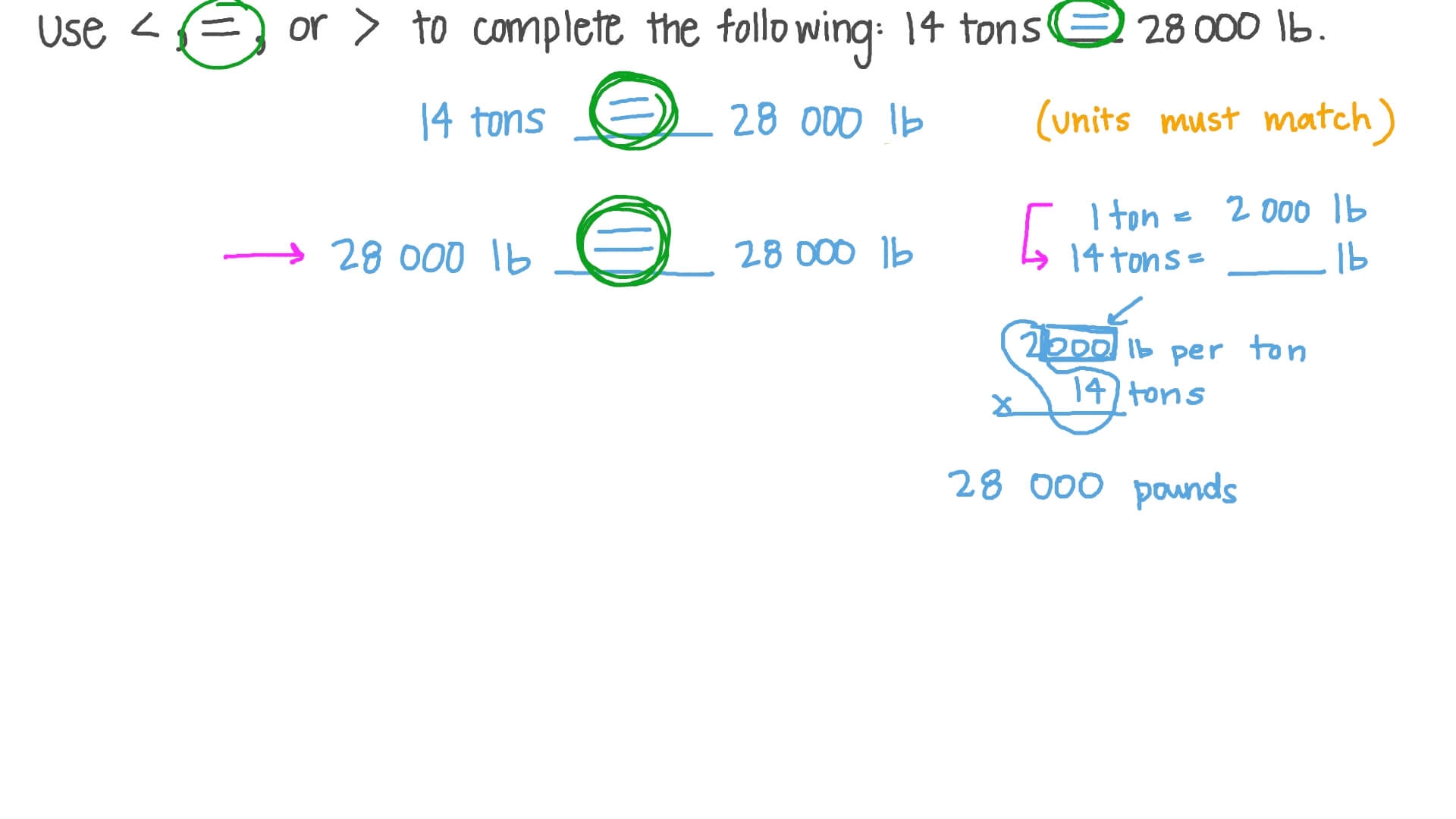 Lbs To Pounds Per Ton Unit Conversion Chart Lbs Metric Ton Pounds Conversion Chart Lbs