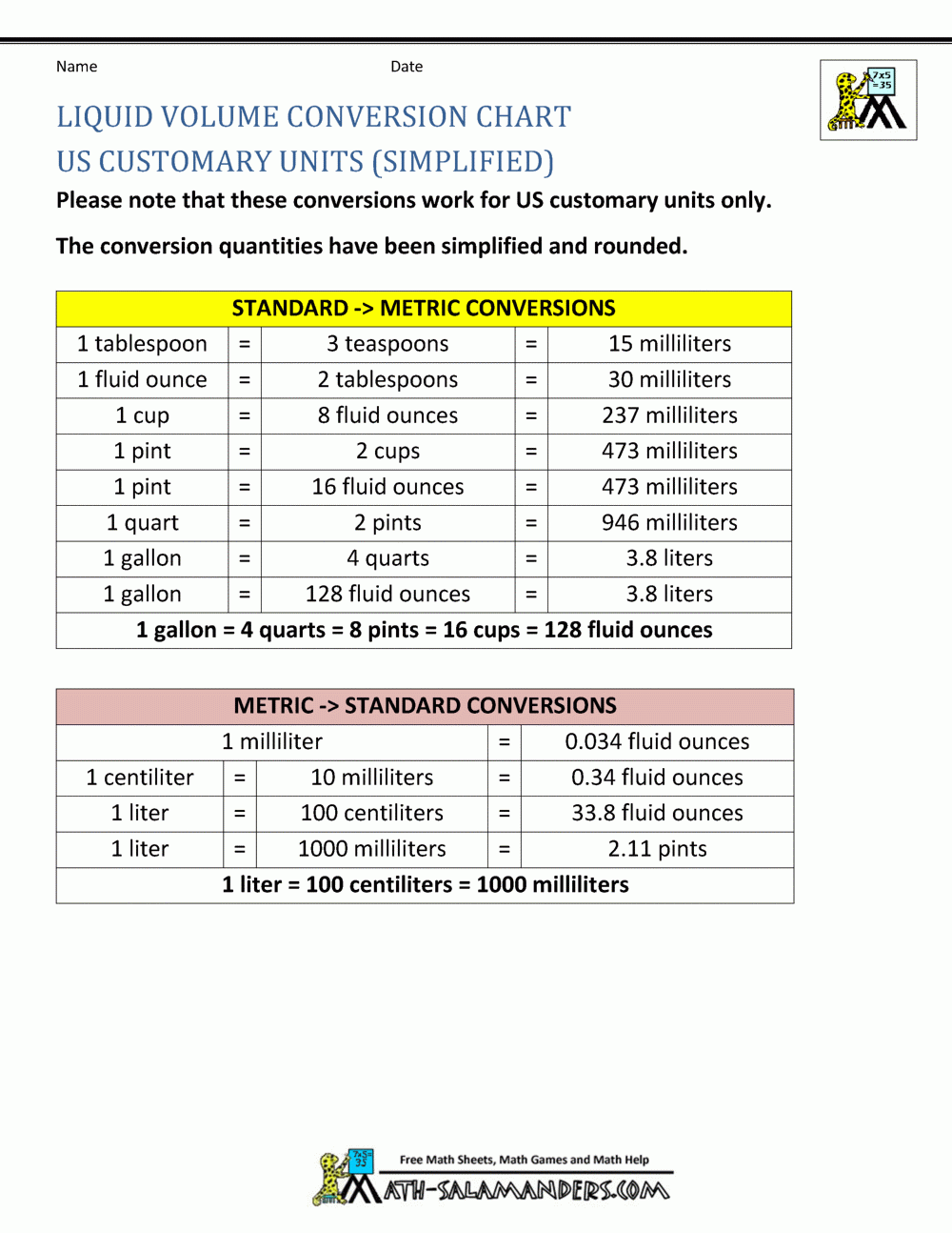 liter to ounces conversion table