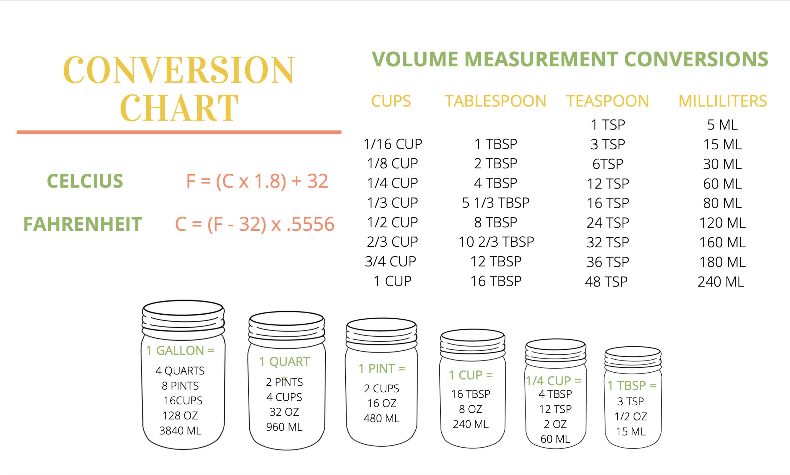 Liters Conversion Chart Number Of Litres In A Gallon Conversion Chart Litre In A Gallon Ounces