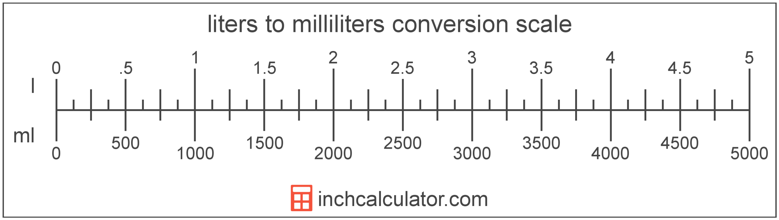 Liters To Milliliters Conversion L To ML Inch Calculator