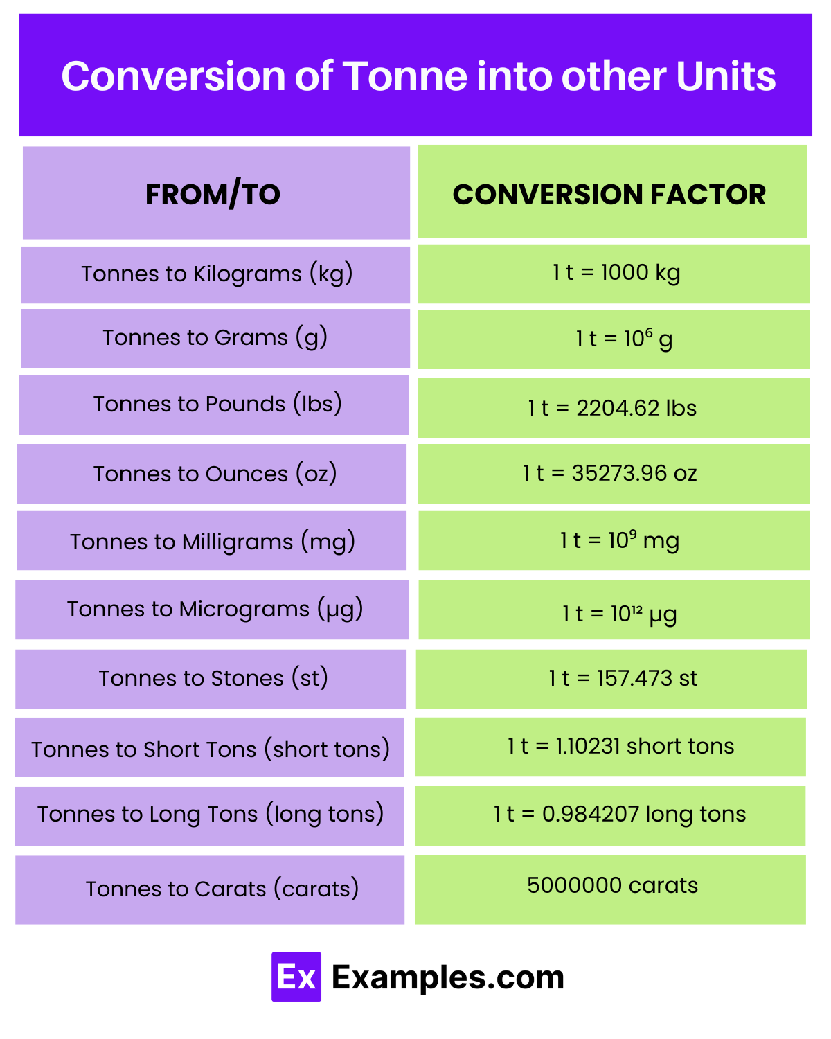 Metric Conversion Chart Pounds In A Us Ton Metric Ton 15 Tons In Pounds Ton Lbs