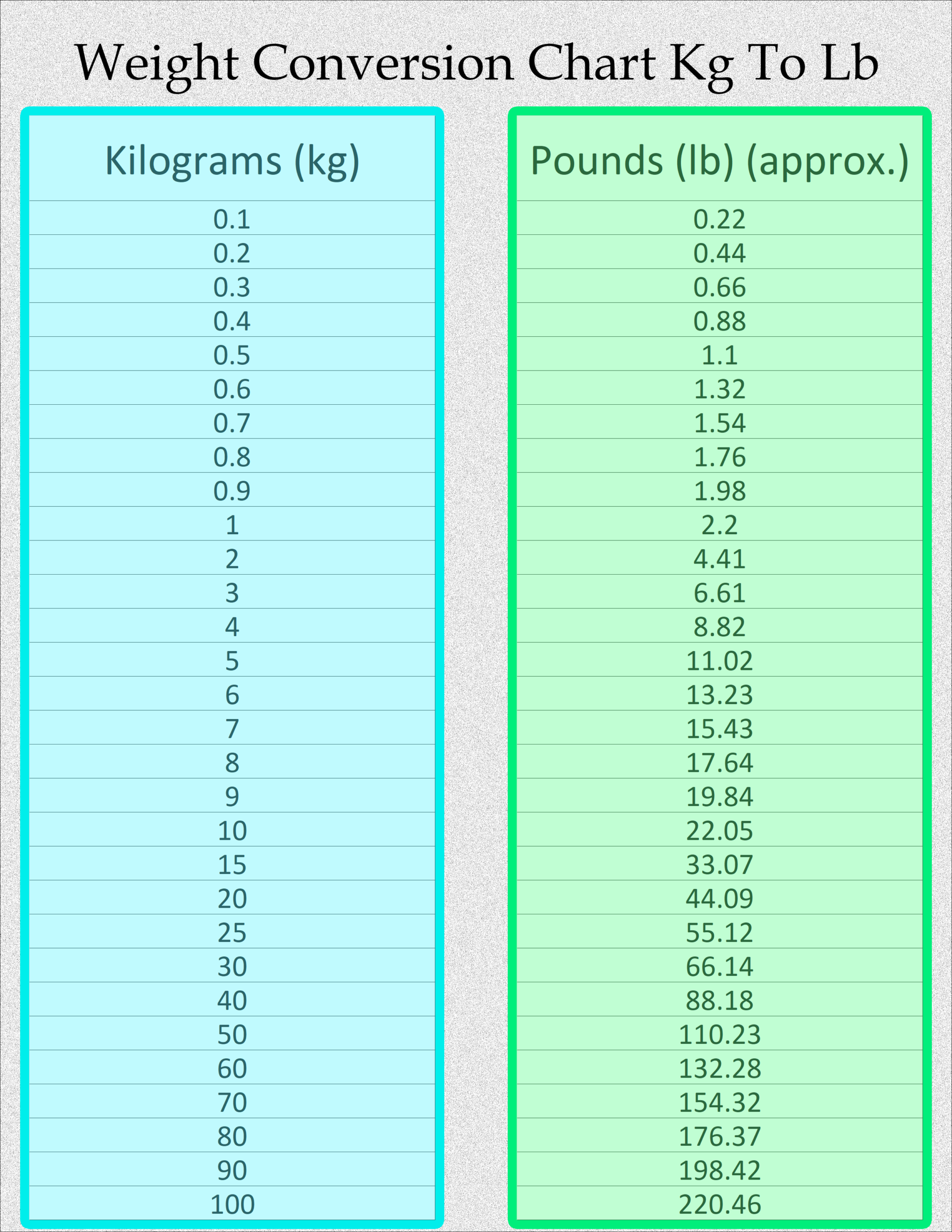 Metric Conversion Conversion Table I Kilo Is How Many Pounds Free Printable Weight Conversion Chart 