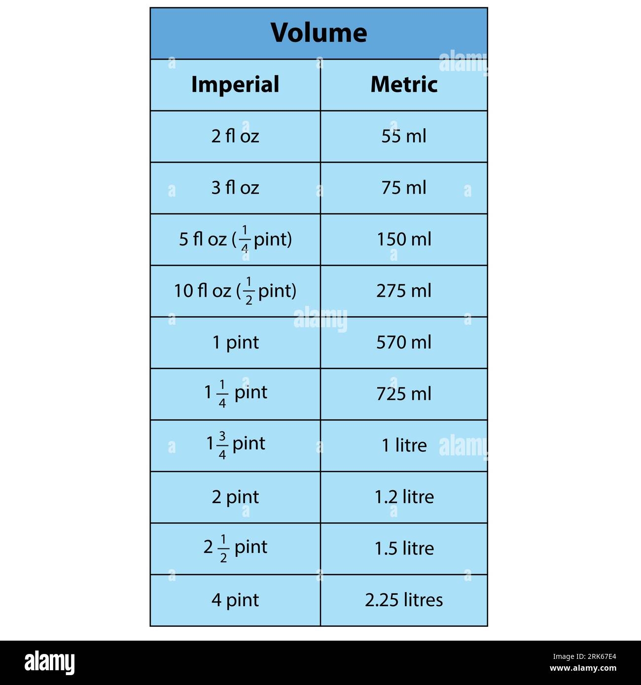 Metric Conversions Gallon Liter Conversion Table Quarts Litre Measurement Chart Liters Conversion Chart Gallons