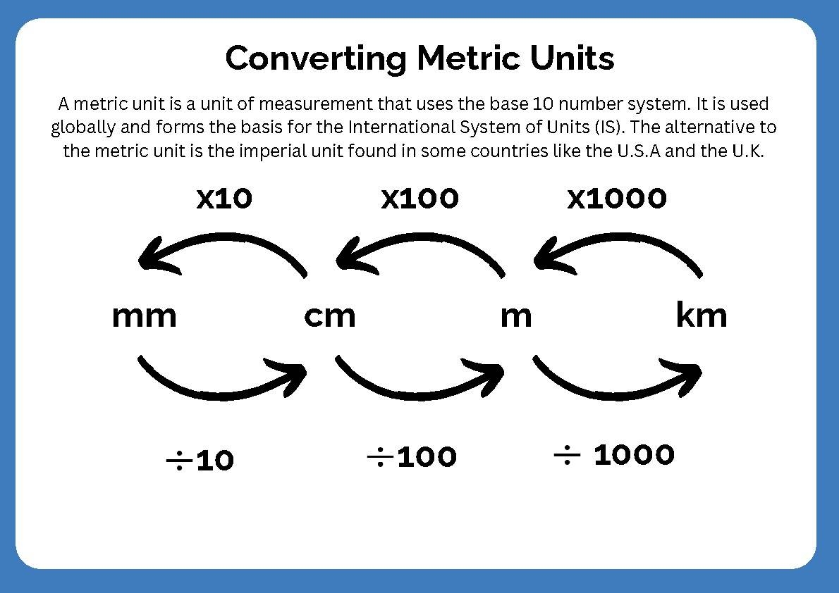 Metric System Km M Cm Mm Conversion Chart Millimeters To Meters Conversion Chart Km M Cm