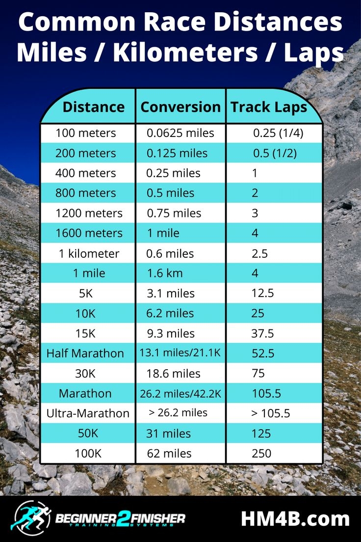 miles to km table