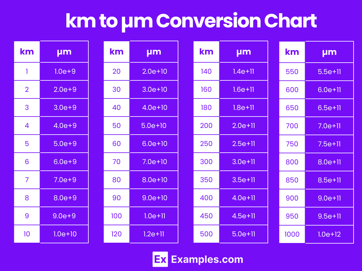 Miles Per Miles In Km Conversion Table Miles Km Running Pace Conversion Chart 11 Min
