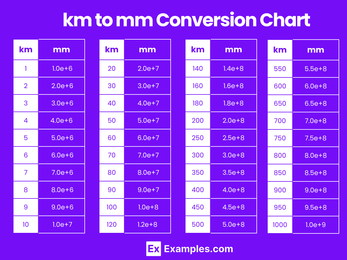 kilometers and meters chart