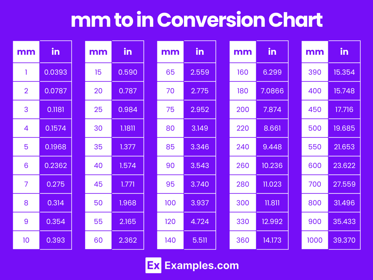 Mm To Inch Inch To Mm Converter