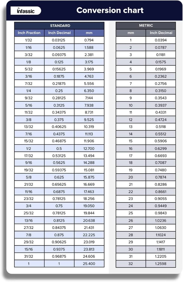 cm and mm chart