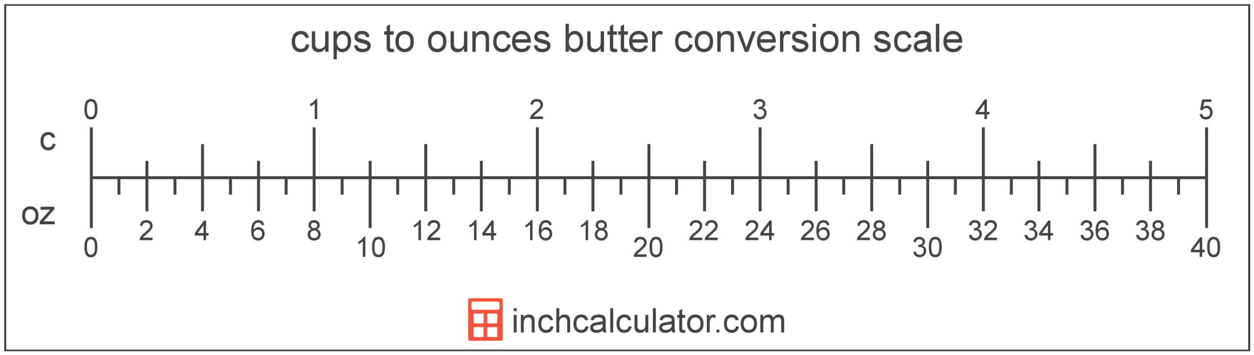 Ounces Of Butter To Cups Conversion oz To C Inch Calculator