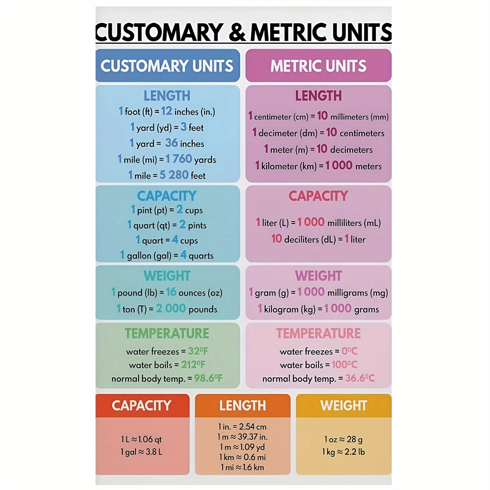 Pounds Conversion Chart Ton In Lbs Metric Conversion Chart Pounds Per Ton Weight Conversion Chart A
